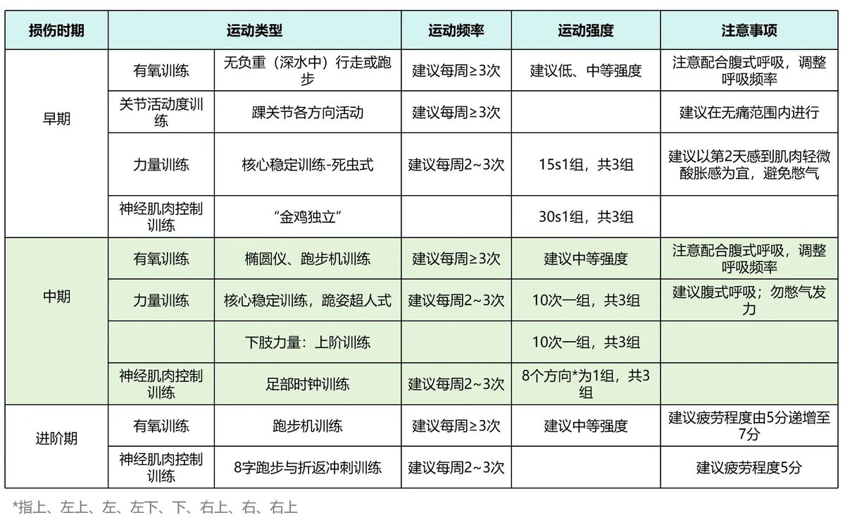 哪里可以找到适合篮球运动员的放松方法?_0